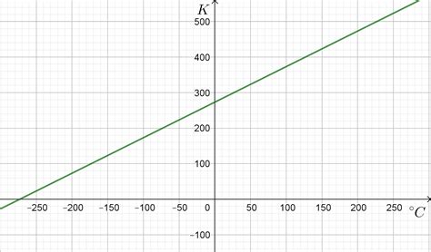 Primer simptotermalnega grafikona, ki prikazuje spremembe temperature in sluzi