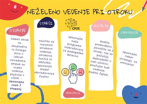 Diagram, ki prikazuje povezavo med čutili in gibanjem pri otroku med plavanjem