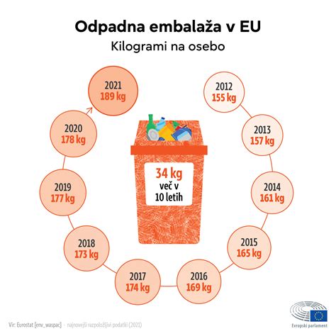 Infografika, ki prikazuje normalno količino plodovnice v primerjavi s polihidramnijem in oligohidramnijem