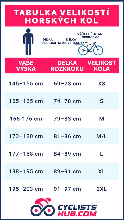 Diagram velikosti košaric nedrčkov