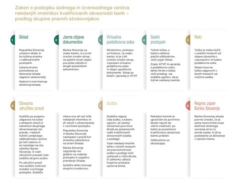 Infografika o postopku epiduralne analgezije