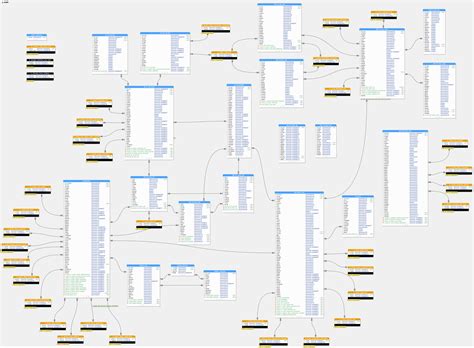 Diagram, ki prikazuje različne modele majic za dojenje