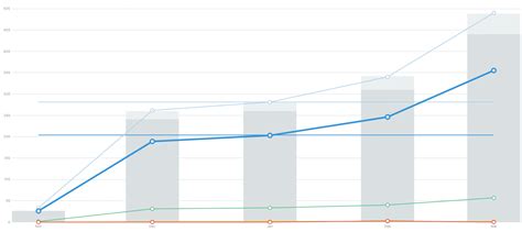 Graf rasti maternice po tednih