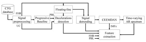 Diagram CTG aparata