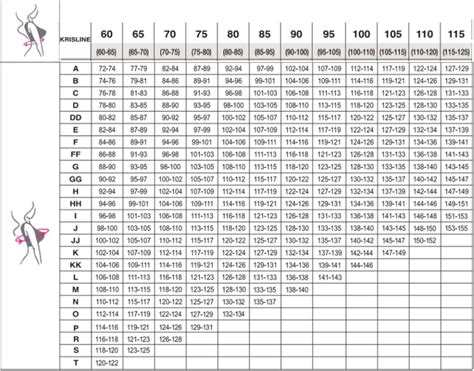 Diagram merjenja prsi za določitev velikosti modrca