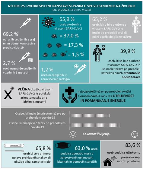 Infografika prikazuje statistične podatke o vplivu odsotnosti zaradi starševstva na oceno delovne uspešnosti.