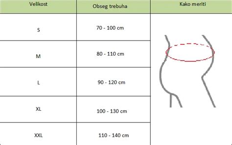 Ilustracija pravilne namestitve nosečniškega pasu