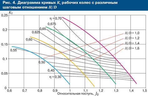 Diagram prednosti vzmetenih koles