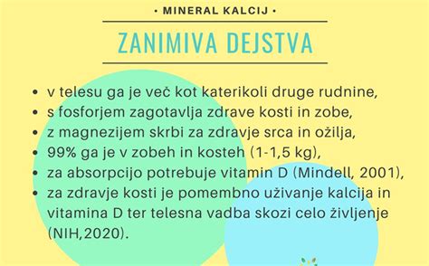 Diagram, ki prikazuje vpliv vitamina D na absorpcijo kalcija v kosti