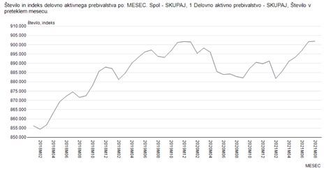 Prikaz rasti ploda skozi trimesečja
