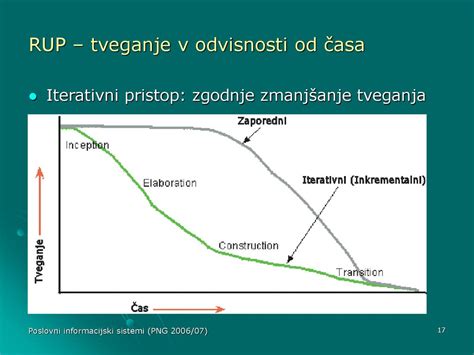 Grafikon o absorpciji protiteles v odvisnosti od časa hranjenja s kolostrumom