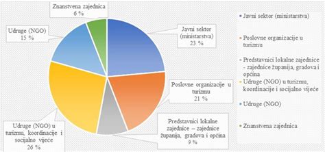 Grafikon rasti privarčevanih sredstev z različnimi vložki