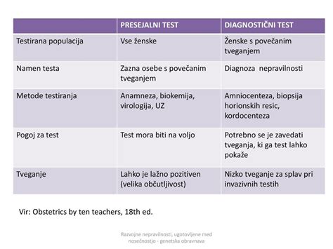 pregled ženske med nosečnostjo