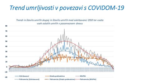 Grafični prikaz nastajanja protiteles v telesu po okužbi ali cepljenju