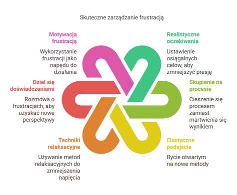 Infografika o učinkovitosti različnih metod kontracepcije