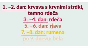 Poporodna čišča - diagram