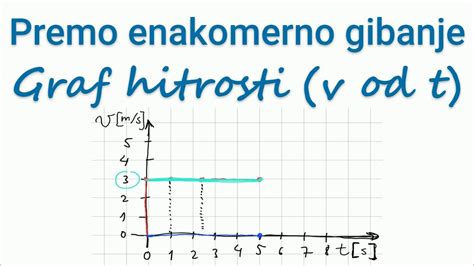 Diagram različnih vzrokov za nizko rast