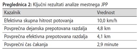 Preglednica z različnimi vzroki za nočno zbujanje dojenčkov