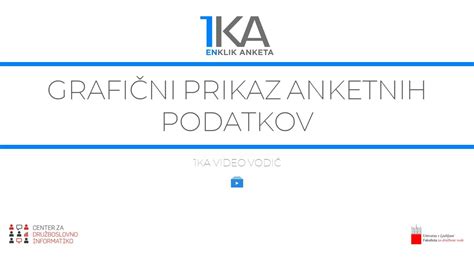 Grafični prikaz varnosti podatkov na spletni strani