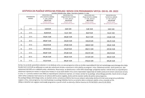 Infografika o postopku oddaje vloge za znižano plačilo vrtca