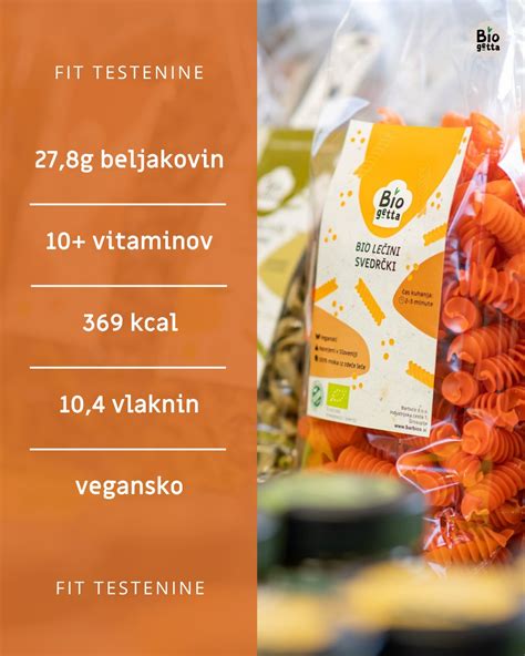 Diagram, ki prikazuje vpliv vitamina C in drugih snovi na absorpcijo železa
