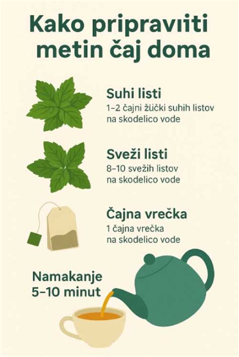 Infografika: Sestava čaja za dojenje in njihovi učinki