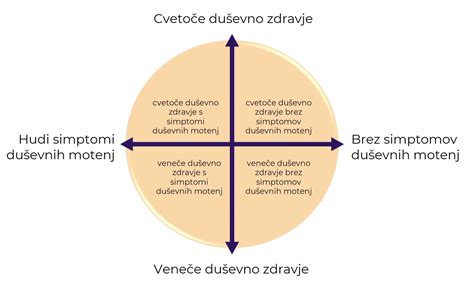 Simptomi prebavnih motenj v nosečnosti