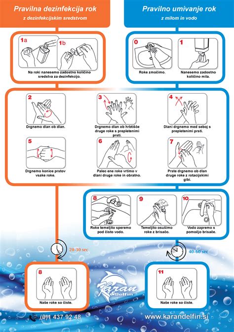 Pravilna higiena med dojenjem