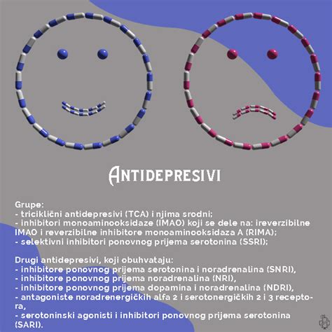 Grafikon primerjave tveganj nezdravljene depresije in zdravljenja z antidepresivi