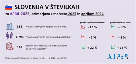 Primerjava stroškov postopkov izbire spola v različnih državah