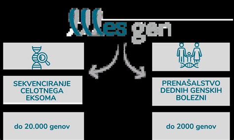 Primerjava invazivnih in neinvazivnih genetskih testov