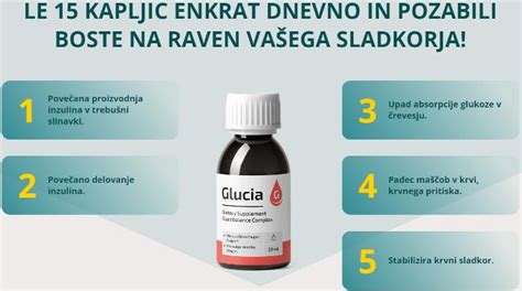 Grafikon ravni krvnega sladkorja