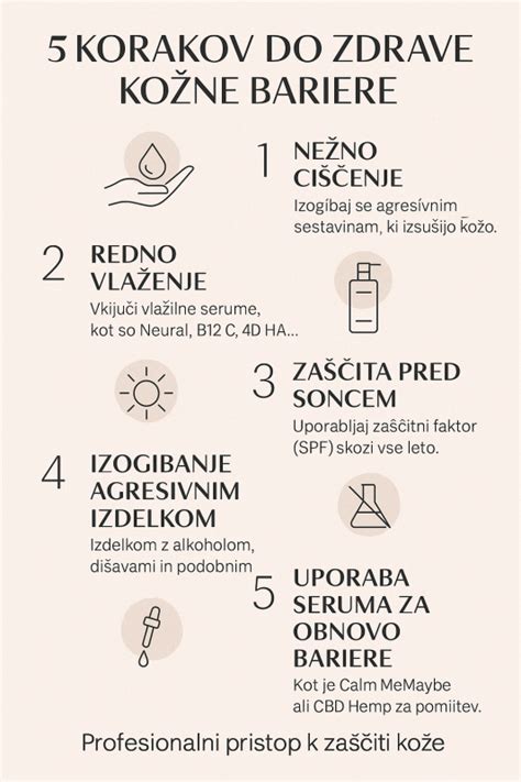 Diagram kožne bariere