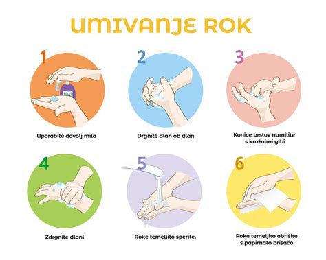 Ilustracija, ki prikazuje umivanje rok