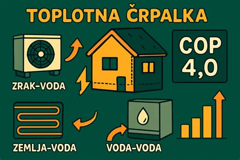 Ilustracija poroda z označenim pritiskom