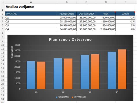 grafikon s prikazom pogostosti odvajanja blata po starosti