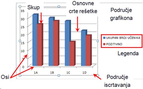 grafikon primerjave cen novih in rabljenih otroških postelj