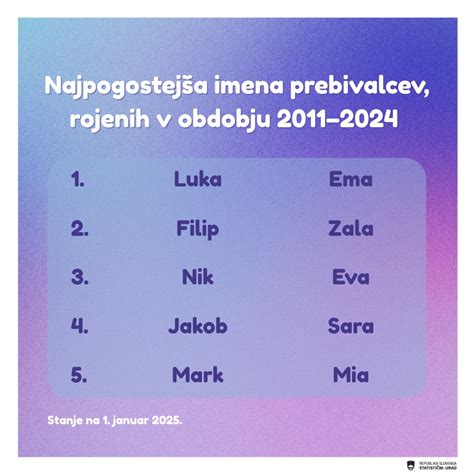 graf prikazuje upad telesne aktivnosti otrok v zadnjih desetletjih