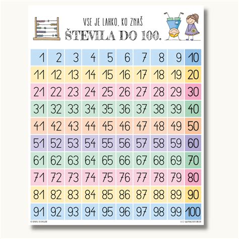 Grafikon normalnega in znižanega števila trombocitov