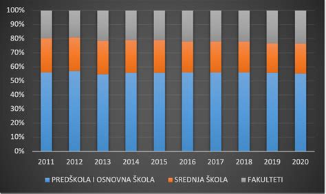 Grafikon s priporočenimi količinami alkohola