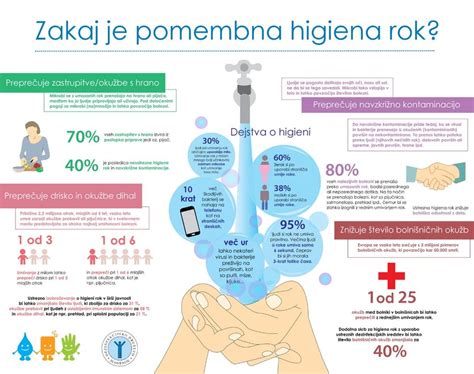 infografika o pravilni higieni rok