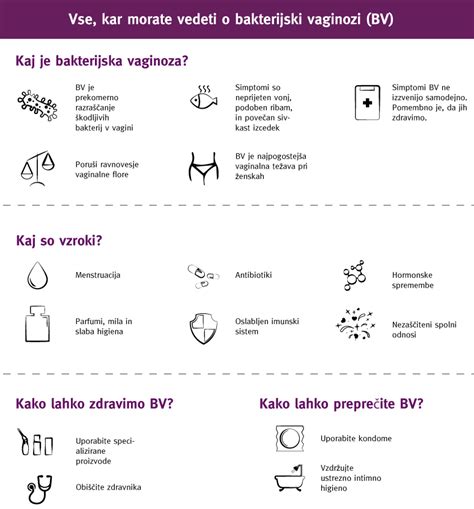 Diagram, ki prikazuje razlike med izcedki pri glivični okužbi, bakterijski vaginozi in trihomonozi
