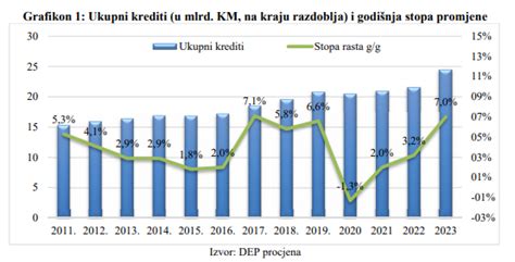 Grafikon rasti plodov v nosečnosti