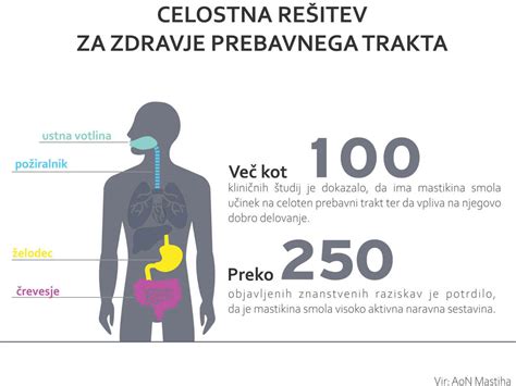 Diagram prebavnega trakta z označenimi območji krvavitev