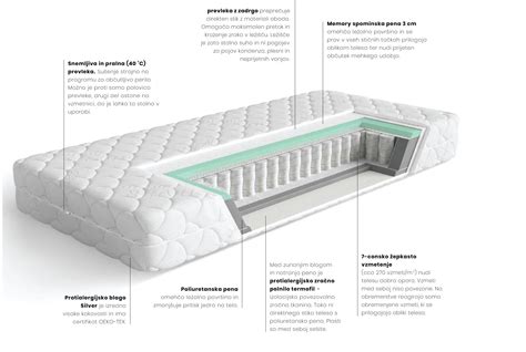 Diagram pravilno nameščene vzmetnice v otroški postelji