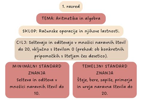 Diagram prikazuje različne stopnje pleničnega dermatitisa