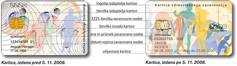 simbol zdravstvene kartice