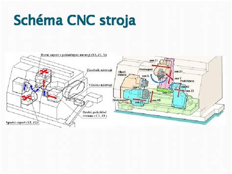 Diagram pravilne ergonomske nosilke z označenimi točkami pritiska