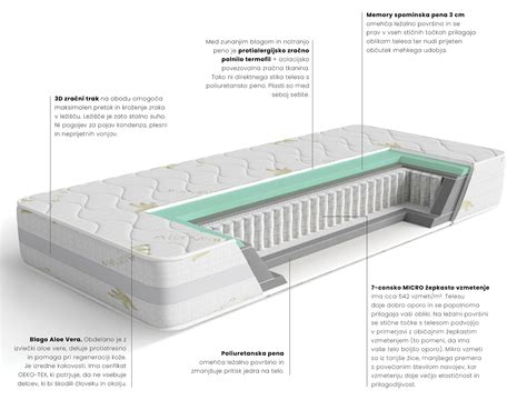 Diagram zračnosti vzmetnice