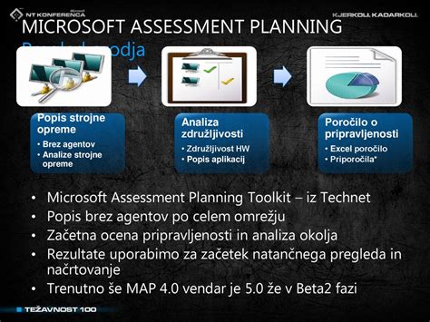 Pregled različnih nosečniških aplikacij